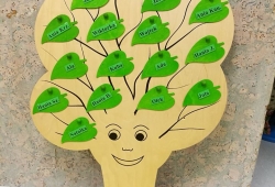 Lista obecności. Codziennie po śniadaniu dzieci wyszukują liść ze swoim imieniem i przyczepiają go do drzewa