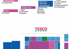 Plan pasażu handlowego Tesco Kabaty